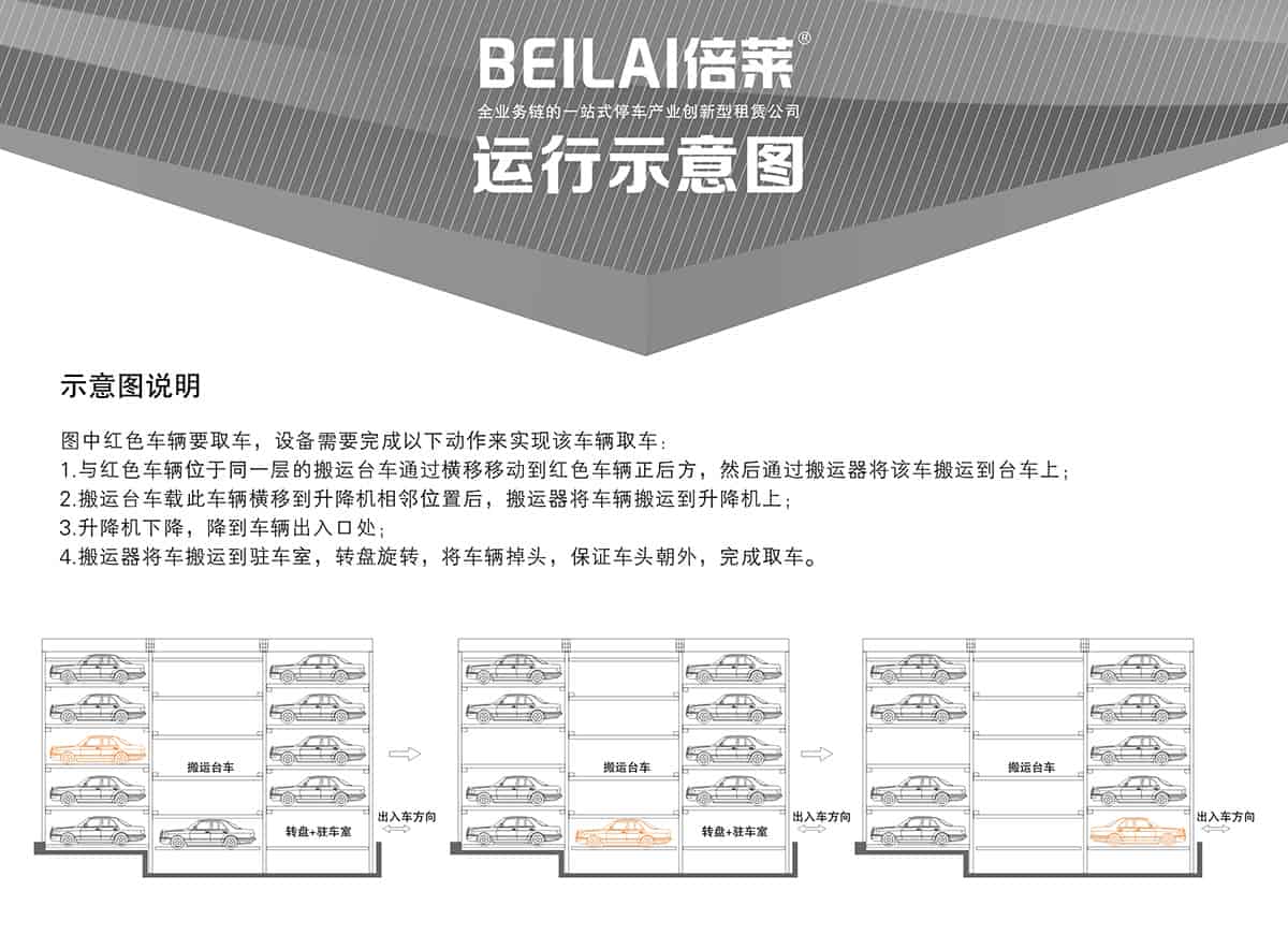 貴陽平面移動立體停車設(shè)備示意圖說明.jpg