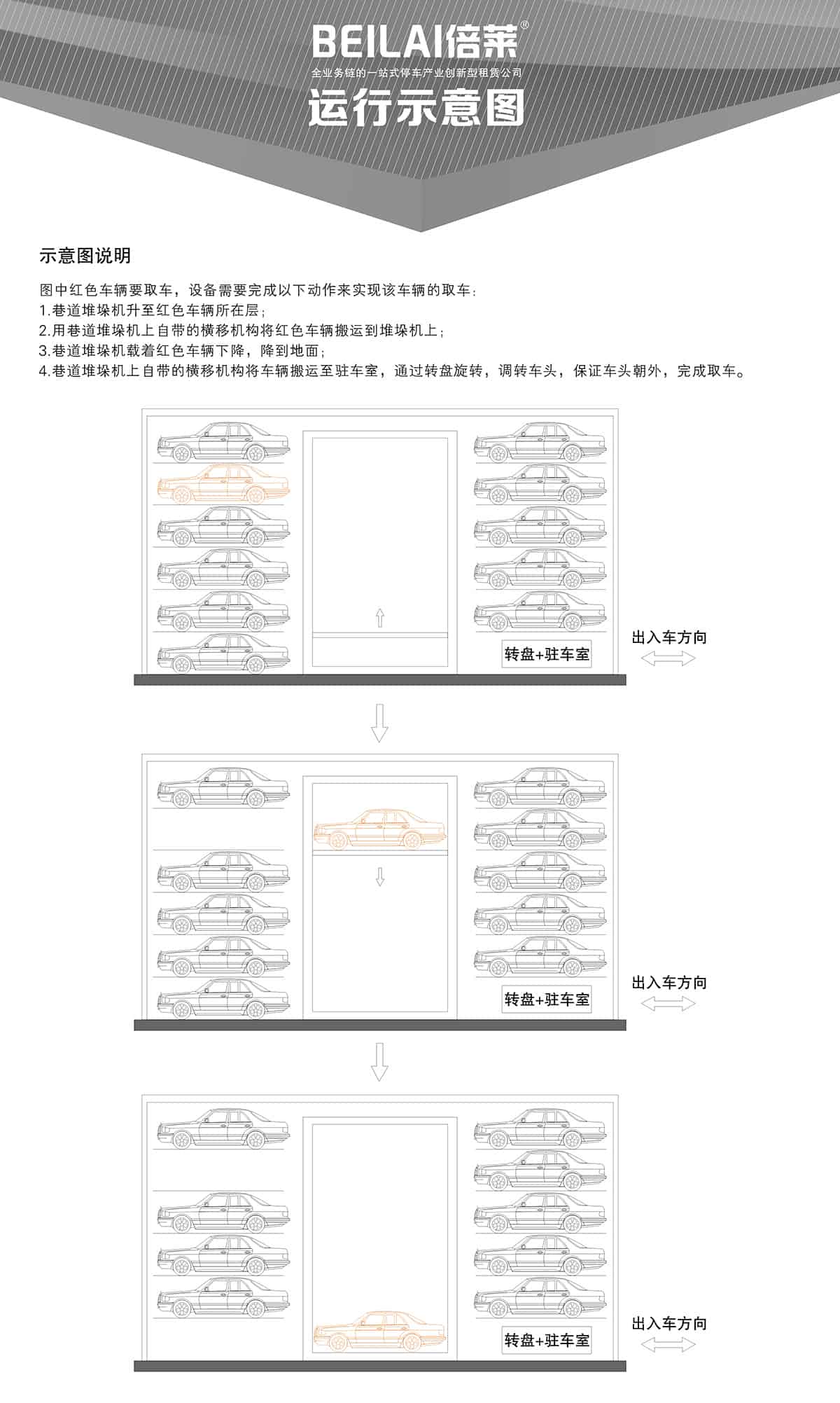 貴陽巷道堆垛立體停車設(shè)備運行示意圖.jpg
