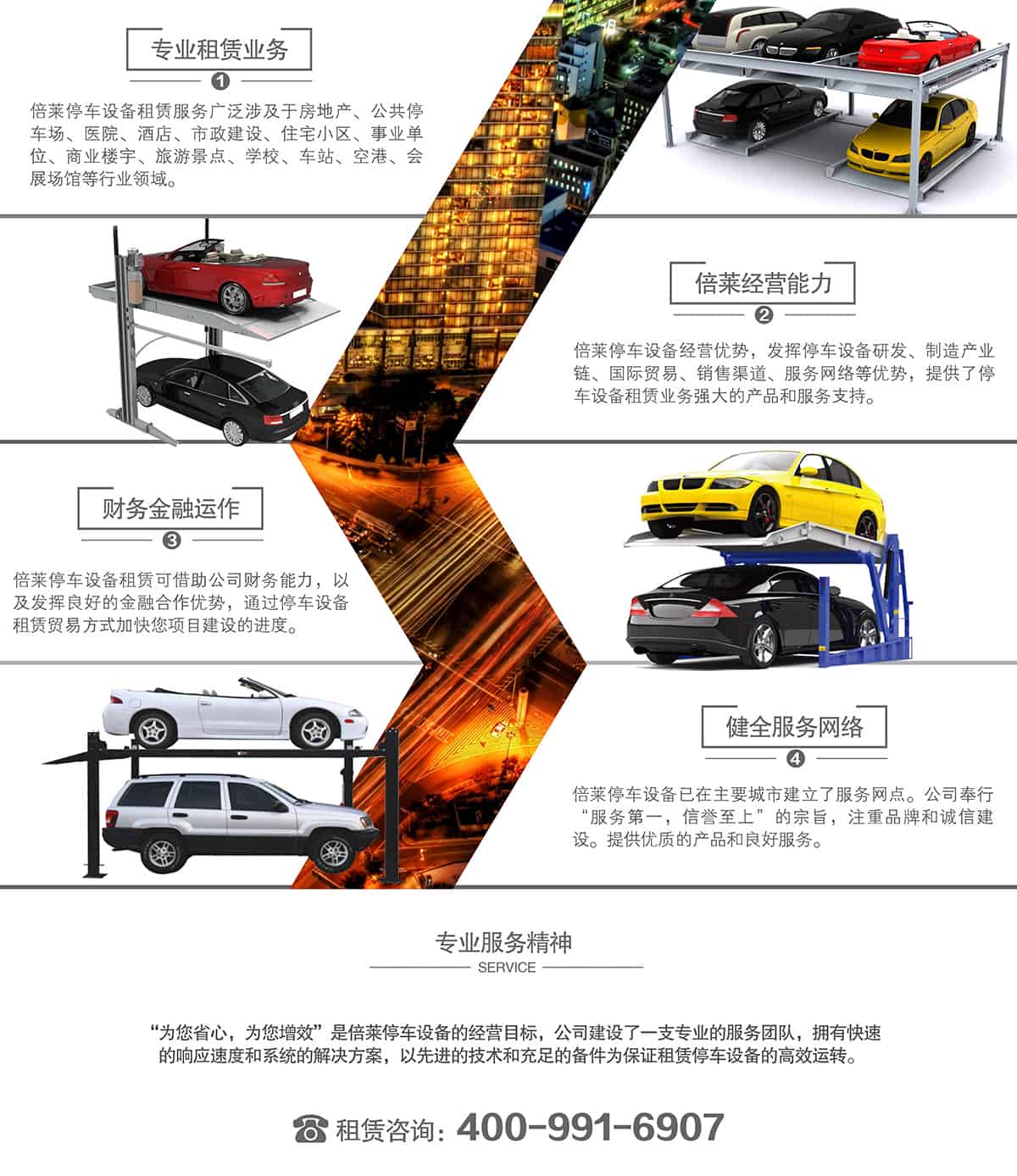 貴陽倍萊停車設(shè)備租賃租賃業(yè)務(wù)經(jīng)營能力.jpg