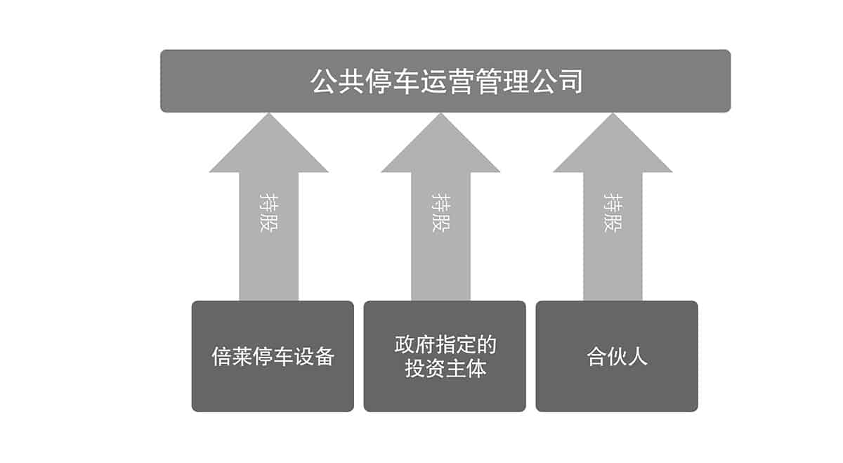 貴陽(yáng)倍萊停車(chē)設(shè)備租賃公共停車(chē)運(yùn)營(yíng)管理公司.jpg
