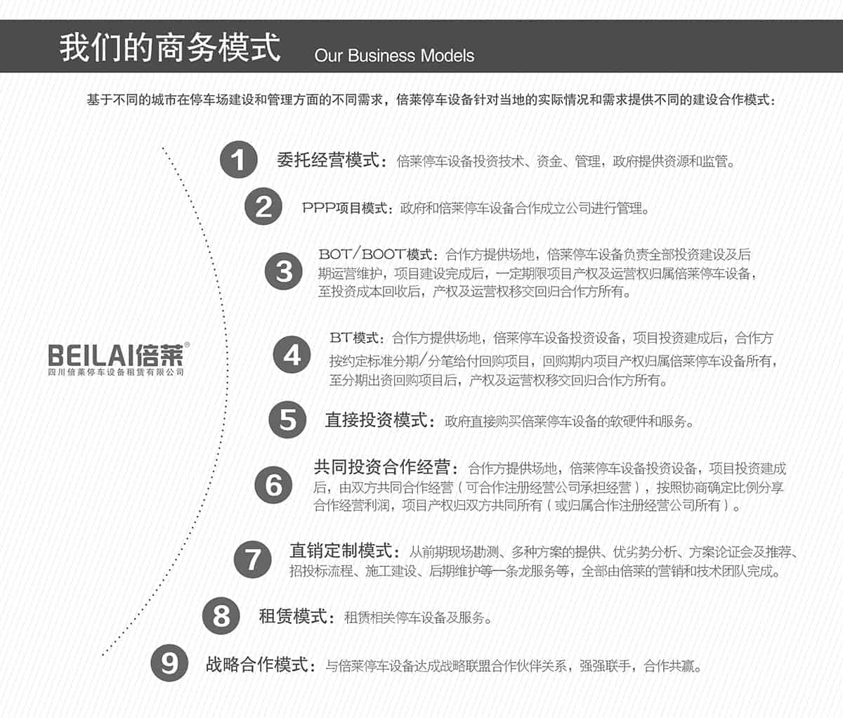 貴陽(yáng)倍萊停車(chē)設(shè)備租賃的商務(wù)模式.jpg