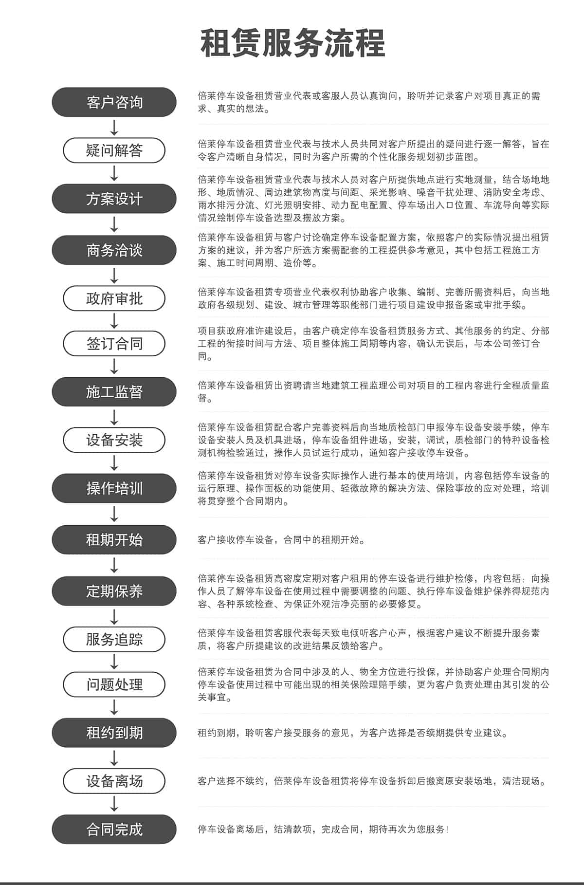 貴陽倍萊停車設備租賃服務流程.jpg