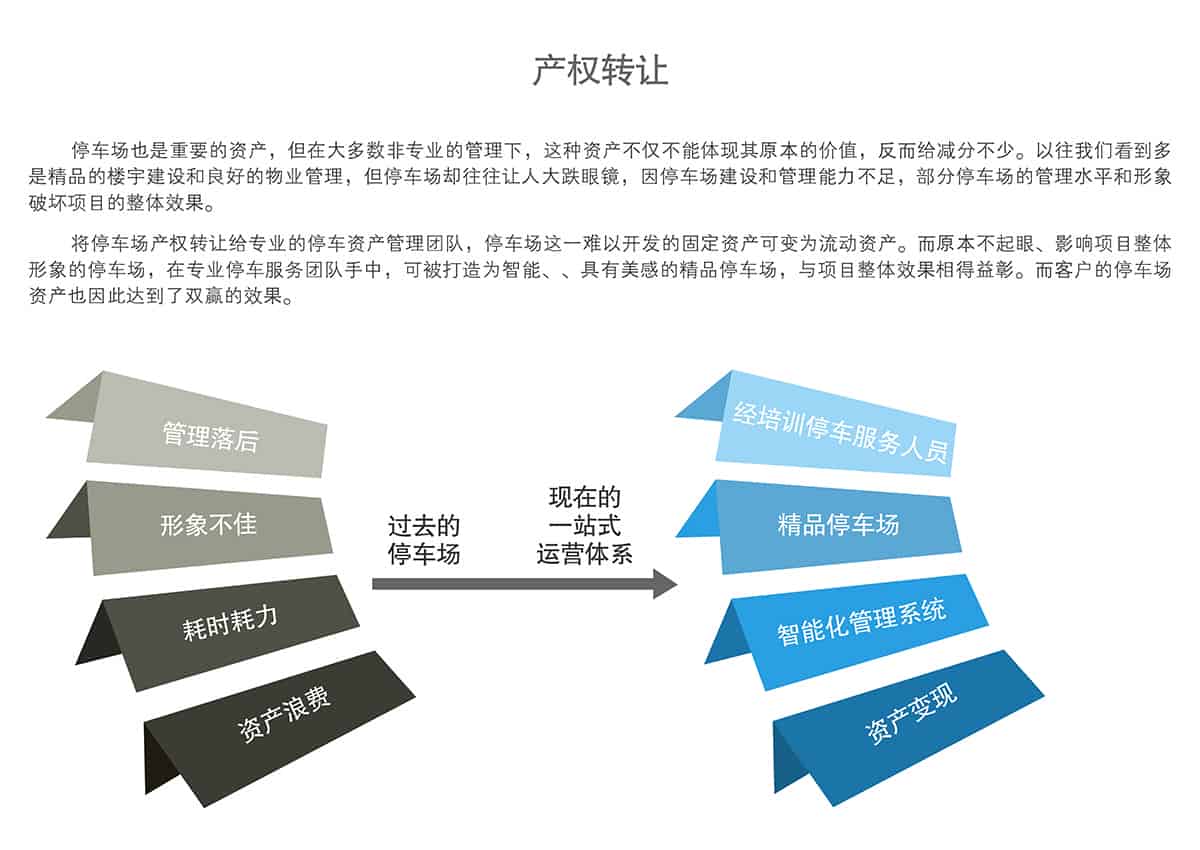 貴陽(yáng)立體車庫(kù)產(chǎn)權(quán)轉(zhuǎn)讓.jpg